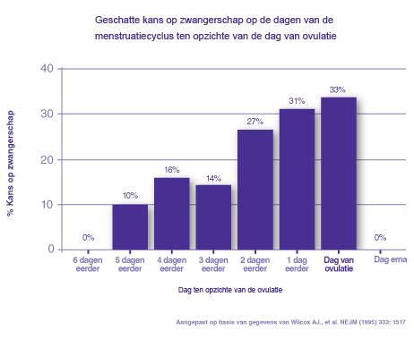 hoe lang duurt sex gemiddeld|Aha: dít is hoe vaak mensen tegenwoordig gemiddeld。